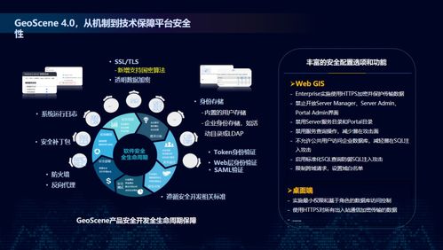 構建GIS網絡安全體系，賦能自然資源數字化治理能力提升