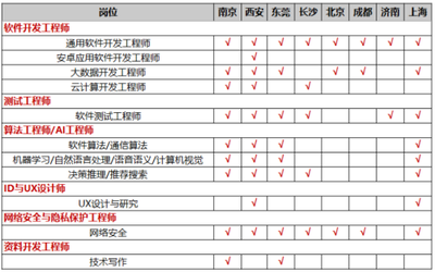南京師范大學計算機與電子信息學院 網絡與信息安全軟件的創新與實踐