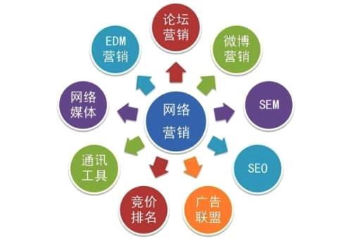 網絡推廣外包靠譜嗎？掌握這些關鍵技能至關重要